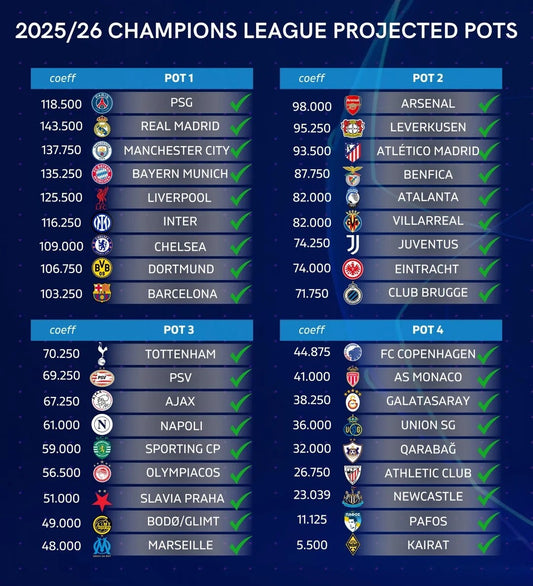 A Preview of the Group Stage Matches After the UEFA Champions League Draw