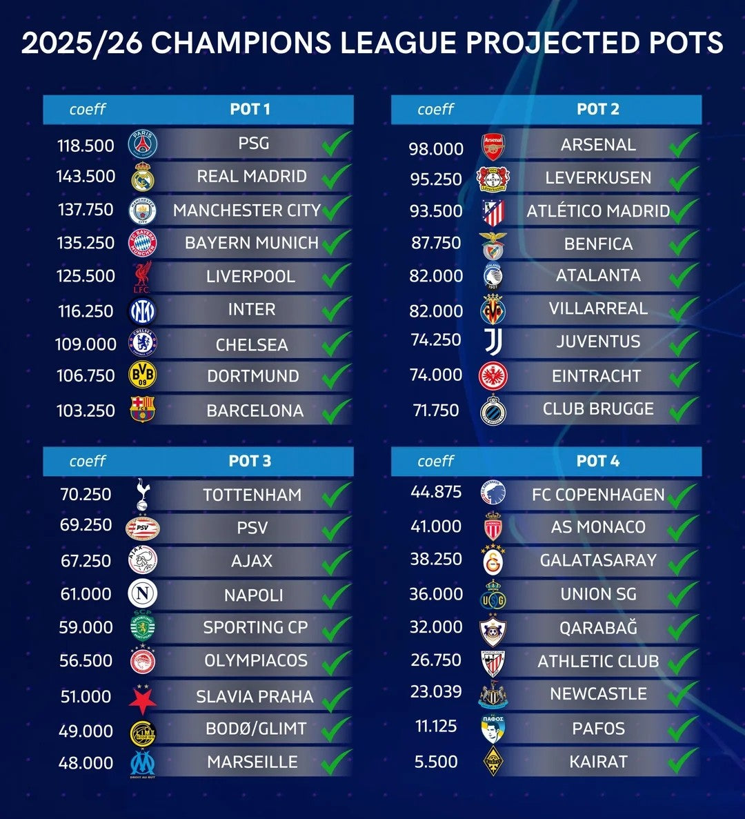 A Preview of the Group Stage Matches After the UEFA Champions League Draw